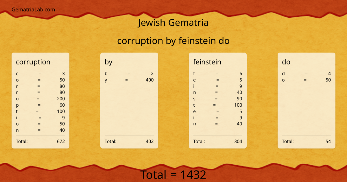 corruption by feinstein do in jewish Gematria